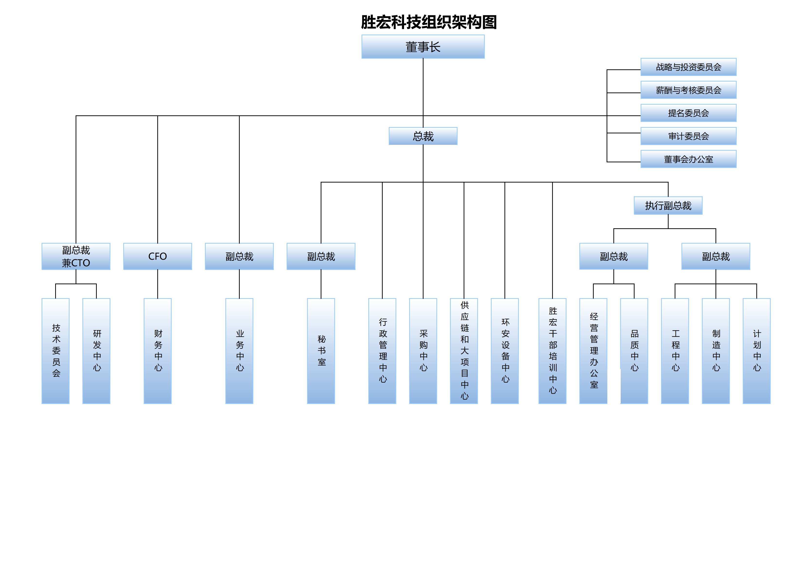 3044永利集团科技组织架构20250107(1)_00.png